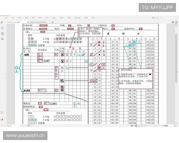 球队犯规累计如何计算？完整规则解析
