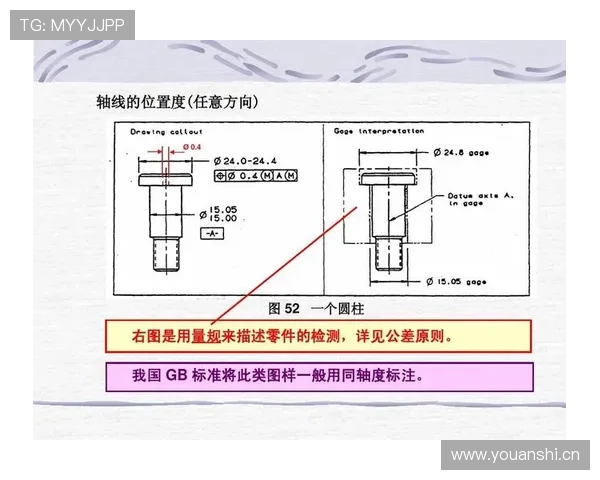 篮球圆柱体原则如何理解？实战中怎样避免犯规