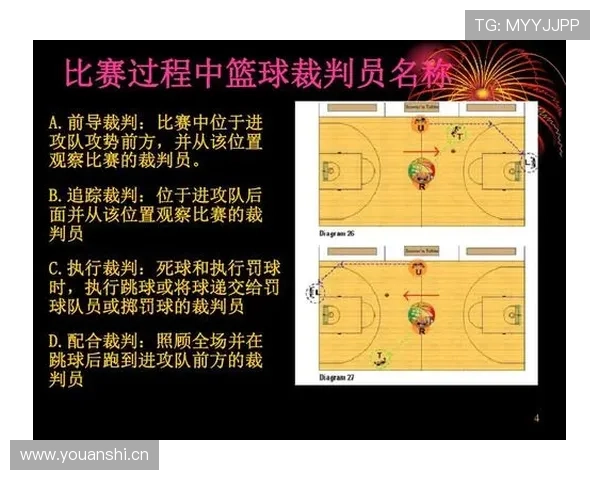 篮球比赛最后一投判定规则详解：哪些因素决定得分有效性？