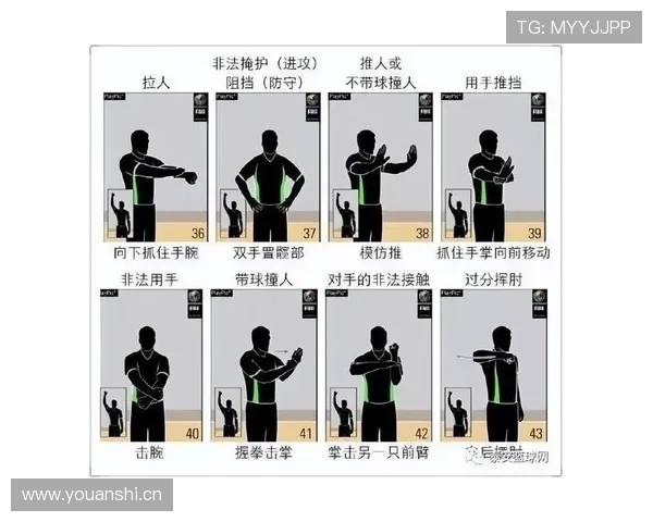 篮球规则解析:违体犯规的认定标准与执行方式 篮球规则解析:违体犯规的认定标准与执行方式