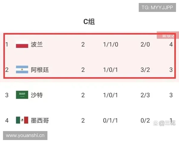 世界杯C组苏格兰VS摩洛哥胜负预测